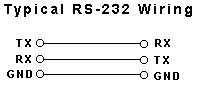 RS232協(xié)議引腳和接線